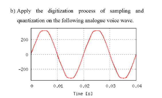 b) Apply the digitization process of sampling and
quantization on the following analogue voice wave.
200
-200
0.01
0.02
0.03
0.04
Time (s)
