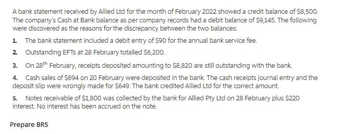 A bank statement received by Allied Ltd for the month of February 2022 showed a credit balance of $8,500.
The company's Cash at Bank balance as per company records had a debit balance of $9,145. The following
were discovered as the reasons for the discrepancy between the two balances:
1. The bank statement included a debit entry of $90 for the annual bank service fee.
2 Outstanding EFTs at 28 February totalled $6,200.
3.
On 28th February, receipts deposited amounting to $8,820 are still outstanding with the bank.
4. Cash sales of $694 on 20 February were deposited in the bank. The cash receipts journal entry and the
deposit slip were wrongly made for $649. The bank credited Allied Ltd for the correct amount.
5. Notes receivable of $1,800 was collected by the bank for Allied Pty Ltd on 28 February plus $220
interest. No interest has been accrued on the note.
Prepare BRS