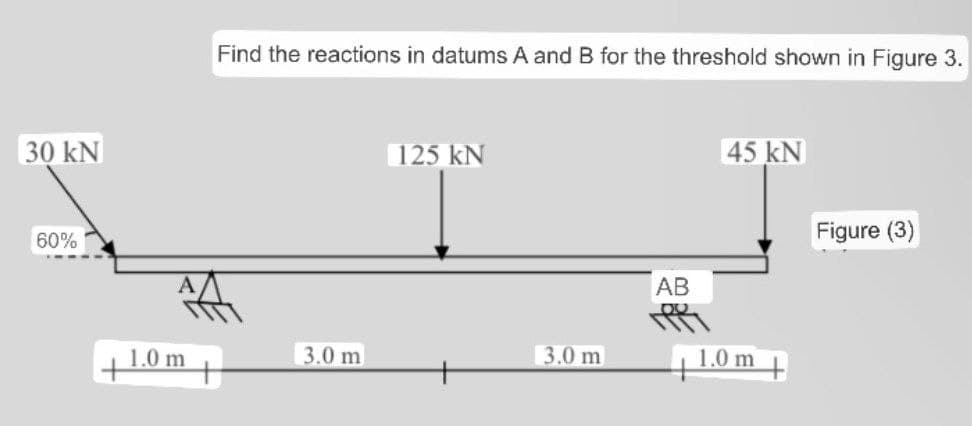 30 kN
60%
+1.0 m
Find the reactions in datums A and B for the threshold shown in Figure 3.
3.0 m
125 kN
3.0 m
AB
45 kN]
1.0 m
Figure (3)
