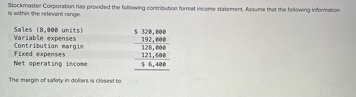 Stockmaster Corporation has provided the following contribution format income statement. Assume that the following information
is within the relevant range.
Sales (8,000 units)
Variable expenses
Contribution margin
Fixed expenses
$ 320,000
192,000
128,000
121,600
Net operating income
$ 6,400
The margin of safety in dollars is closest to:
