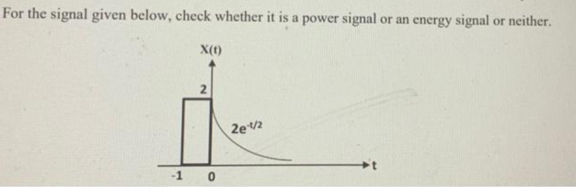 For the signal given below, check whether it is a power signal or an energy signal or neither.
X(t)
2
-1 0
2e-¹/2