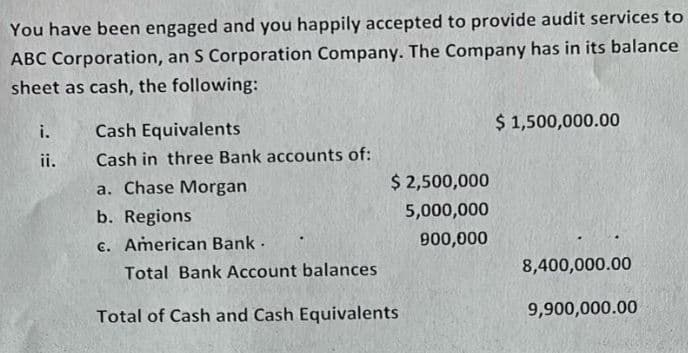 You have been engaged and you happily accepted to provide audit services to
ABC Corporation, an S Corporation Company. The Company has in its balance
sheet as cash, the following:
i.
ii.
Cash Equivalents
Cash in three Bank accounts of:
a. Chase Morgan
b. Regions
c. American Bank.
$ 2,500,000
5,000,000
900,000
Total Bank Account balances
Total of Cash and Cash Equivalents
$ 1,500,000.00
8,400,000.00
9,900,000.00