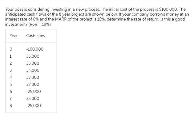 Your boss is considering investing in a new process. The initial cost of the process is $100,000. The
anticipated cash flows of the 8 year project are shown below. If your company borrows money at an
interest rate of 6% and the MARR of the project is 15%, determine the rate of return. Is this a good
investment? (RoR = 19%)
Year
1
2
3
4
7
8
Cash Flow
-100,000
36,000
35,000
34,000
33,000
32,000
-25,000
35,000
-25,000