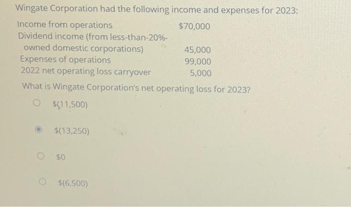 Wingate Corporation had the following income and expenses for 2023:
Income from operations
$70,000
Dividend income (from less-than-20%-
owned domestic corporations)
Expenses of operations
2022 net operating loss carryover
What is Wingate Corporation's net operating loss for 2023?
$(11,500)
$(13,250)
$0
$(6,500)
45,000
99,000
5,000