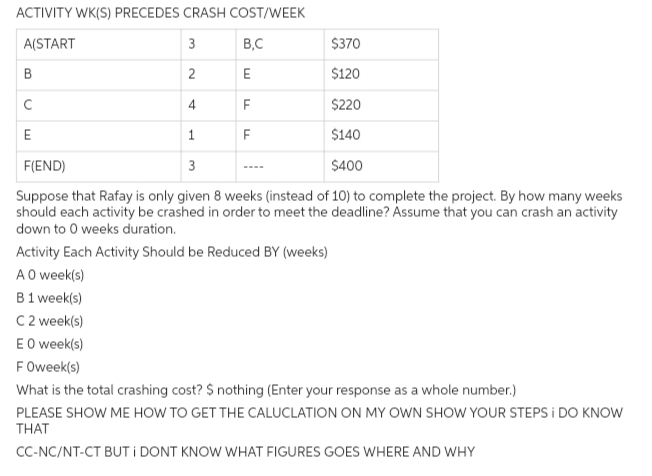 ACTIVITY WK(S) PRECEDES CRASH COST/WEEK
A(START
$370
$120
$220
1
$140
F(END)
3
$400
Suppose that Rafay is only given 8 weeks (instead of 10) to complete the project. By how many weeks
should each activity be crashed in order to meet the deadline? Assume that you can crash an activity
down to 0 weeks duration.
Activity Each Activity Should be Reduced BY (weeks)
A O week(s)
B1 week(s)
C 2 week(s)
E O week(s)
F Oweek(s)
What is the total crashing cost? $ nothing (Enter your response as a whole number.)
PLEASE SHOW ME HOW TO GET THE CALUCLATION ON MY OWN SHOW YOUR STEPS i DO KNOW
THAT
CC-NC/NT-CT BUT I DONT KNOW WHAT FIGURES GOES WHERE AND WHY
B
с
E
3
2
4
B,C
E
F
F