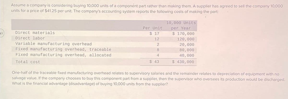 Assume a company is considering buying 10,000 units of a component part rather than making them. A supplier has agreed to sell the company 10,000
units for a price of $41.25 per unit. The company's accounting system reports the following costs of making the part:
17
Direct materials
Direct labor
Variable manufacturing overhead
Fixed manufacturing overhead, traceable
Fixed manufacturing overhead, allocated
Total cost
10,000 Units
Per Unit
per Year
$ 17
$ 170,000
12
120,000
2
20,000
8
80,000
4
40,000
$ 43
$ 430,000
One-half of the traceable fixed manufacturing overhead relates to supervisory salaries and the remainder relates to depreciation of equipment with no
salvage value. If the company chooses to buy this component part from a supplier, then the supervisor who oversees its production would be discharged.
What is the financial advantage (disadvantage) of buying 10,000 units from the supplier?