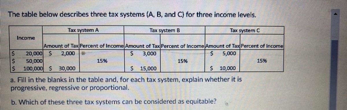 The table below describes three tax systems (A, B, and C) for three income levels.
Tax system A
Tax system B
Tax system C
Income
Amount of Tax Percent of Income Amount of Tax Percent of Income Amount of Tax Percent of Income
20,000 $
50,000
100,000 S
$.
3,000
5,000
15%
15%
15%
30,000
15,000
10,000
a. Fill in the blanks in the table and, for each tax system, explain whether it is
progressive, regressive or proportional.
b. Which of these three tax systems can be considered as equitable?
