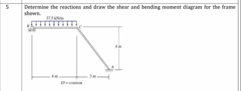 5
Determine the reactions and draw the shear and bending moment diagram for the frame
shown.
37.5 kN/m
4 m
4 m
3m
El = constant
