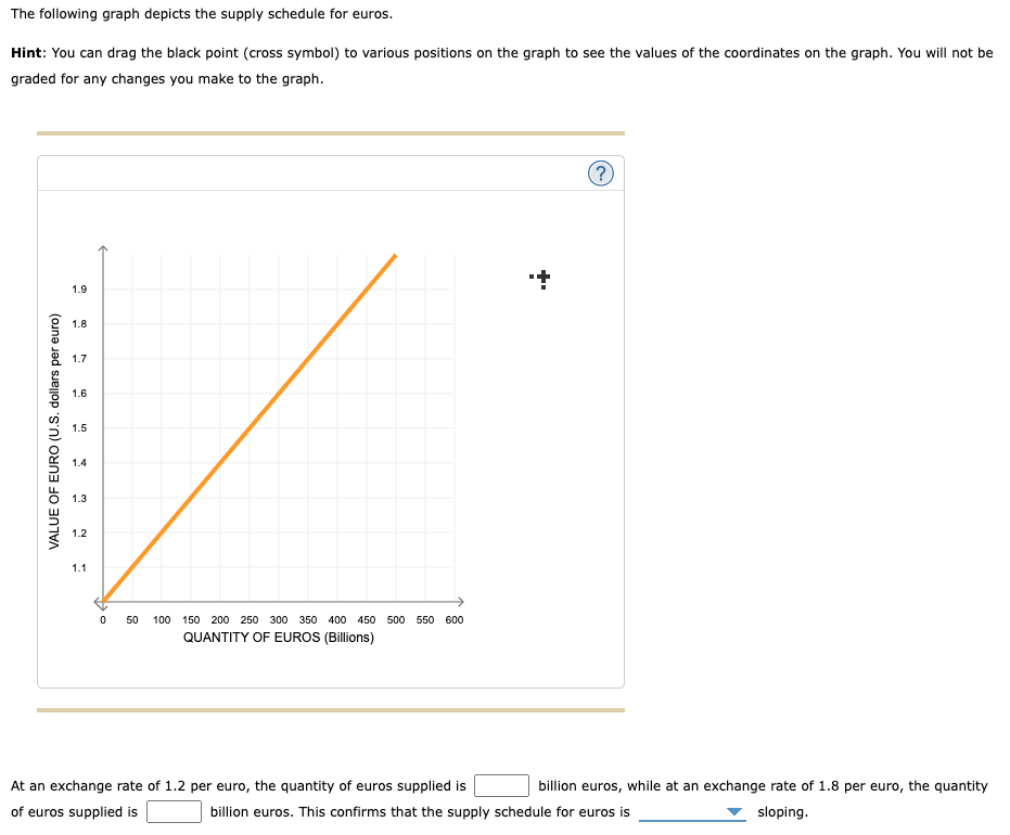 The following graph depicts the supply schedule for euros.
Hint: You can drag the black point (cross symbol) to various positions on the graph to see the values of the coordinates on the graph. You will not be
graded for any changes you make to the graph.
VALUE OF EURO (U.S. dollars per euro)
1.9
1.8
1.7
1.6
1.5
1.4
1.3
1.2
1.1
0
50 100 150 200 250 300 350 400 450 500 550 600
QUANTITY OF EUROS (Billions)
At an exchange rate of 1.2 per euro, the quantity of euros supplied is
of euros supplied is
+
?
billion euros, while at an exchange rate of 1.8 per euro, the quantity
billion euros. This confirms that the supply schedule for euros is
sloping.