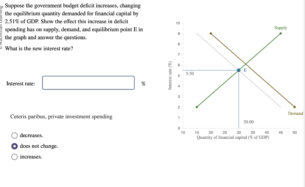 Suppose the government budget deficit increases, changing
the equilibrium quantity demanded for financial capital by
2.51% of GDP. Show the effect this increase in deficit
spending has on supply, demand, and equilibrium point E in
the graph and answer the questions.
What is the new interest rate?
Interest rate:
Ceteris paribus, private investment spending
decreases.
does not change.
increases.
%
Interest rate (%)
10
9
8
7
6
5
3
2
1
0
10
5.50
E
30.00
15
25
30
35
20
Quantity of financial capital (%
40
GDP
Supply
45
Demand
50