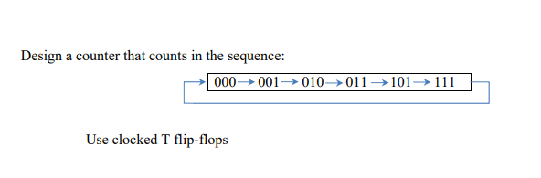 Design a counter that counts in the sequence:
000001010 011101→ 111
Use clocked T flip-flops
