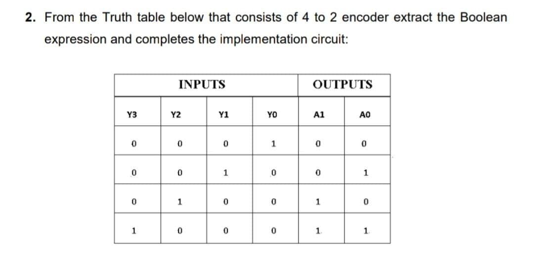 2. From the Truth table below that consists of 4 to 2 encoder extract the Boolean
expression and completes the implementation circuit:
INPUTS
OUTPUTS
Y3
Y2
Y1
YO
A1
AO
1
1
1
1
1.
1.

