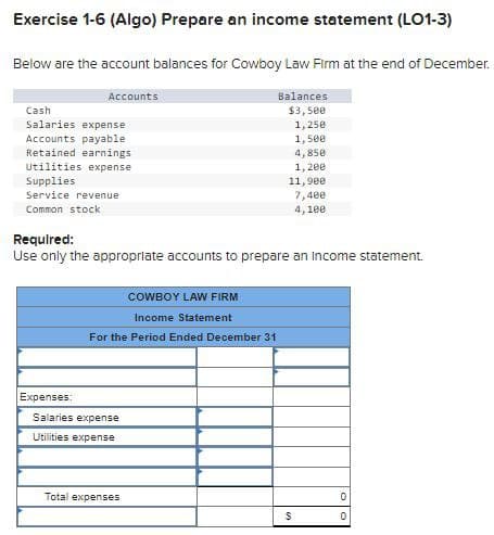 Exercise 1-6 (Algo) Prepare an income statement (LO1-3)
Below are the account balances for Cowboy Law Firm at the end of December.
Balances
$3,500
1,250
1,500
4,850
1,200
11,900
7,400
4,100
Accounts
Cash
Salaries expense
Accounts payable
Retained earnings
Utilities expense
Supplies
Service revenue
Common stock
Required:
Use only the appropriate accounts to prepare an income statement.
Expenses:
COWBOY LAW FIRM
Income Statement
For the Period Ended December 31
Salaries expense
Utilities expense
Total expenses
$
0
0