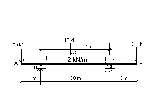 20 KN
A
B₂
6 m
12 m
15 KN
to
2 kN/m
30 m
18 m
8 m
30 KN
E