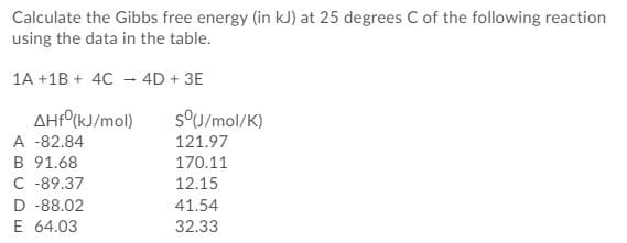 Calculate the Gibbs free energy (in kJ) at 25 degrees C of the following reaction
using the data in the table.
1A +1B + 4C - 4D + 3E
AHF°(kJ/mol)
sOU/mol/K)
A -82.84
121.97
B 91.68
C -89.37
170.11
12.15
D -88.02
41.54
E 64.03
32.33

