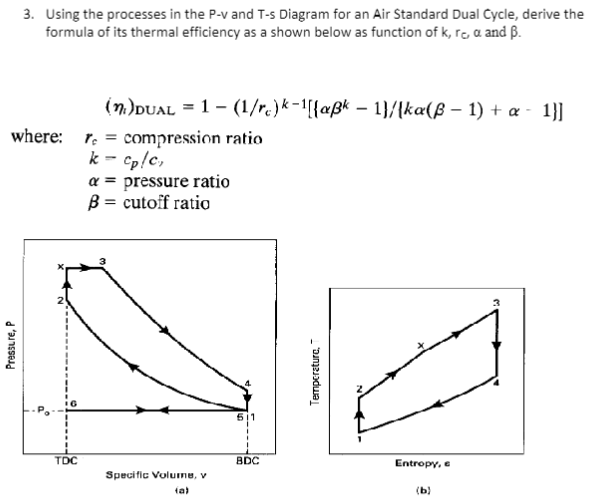 3. Using the processes in the P-v and T-s Diagram for an Air Standard Dual Cycle, derive the
formula of its thermal efficiency as a shown below as function of k, rc, a and B.
(n)DUAL = 1
where: Te = compression ratio
k = cp/c₂
Pressure, P
TDC
a = pressure ratio
B = cutoff ratio
Specific Volume, v
(a)
(1/re)k-1[{aßk - 1}/{ka(ß − 1) + α - 1}]
511
BDC
Temperature, T
Entropy, e
(b)