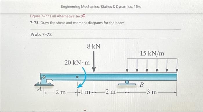 Engineering Mechanics: Statics & Dynamics, 15/e
Figure 7-77 Full Alternative Text
7-78. Draw the shear and moment diagrams for the beam.
Prob. 7-78
8 kN
20 kN m
A2m +1m 2m+
15 kN/m
B
3 m.