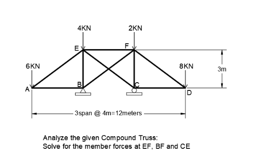 4KN
2KN
E
F
6KN
8KN
3m
ID
- 3span @ 4m=12meters
Analyze the given Compound Truss:
Solve for the member forces at EF, BF and CE
