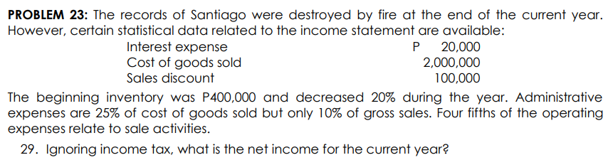 PROBLEM 23: The records of Santiago were destroyed by fire at the end of the current year.
However, certain statistical data related to the income statement are available:
P 20,000
2,000,000
100,000
Interest expense
Cost of goods sold
Sales discount
The beginning inventory was P400,000 and decreased 20% during the year. Administrative
expenses are 25% of cost of goods sold but only 10% of gross sales. Four fifths of the operating
expenses relate to sale activities.
29. Ignoring income tax, what is the net income for the current year?
