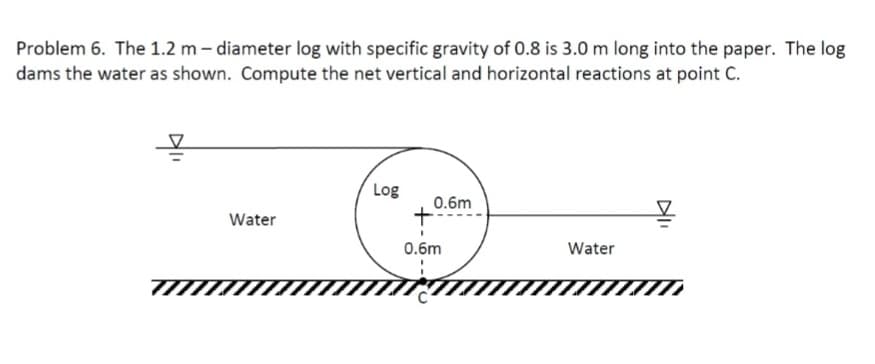 Problem 6. The 1.2 m - diameter log with specific gravity of 0.8 is 3.0 m long into the paper. The log
dams the water as shown. Compute the net vertical and horizontal reactions at point C.
Water
Log
0.6m
+
0.6m
Water