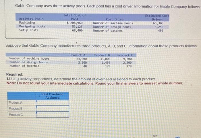 Gable Company uses three activity pools. Each pool has a cost driver. Information for Gable Company follows:
Total Cost of
Pool
$ 208,960
53,125
68,400
Activity Pools
Machining
Designing costs
Setup costs
Number of machine hours
Number of design hours
Number of batches
Cost Driver
Number of machine hours
Number of design hours
Number of batches
Suppose that Gable Company manufactures three products, A, B, and C. Information about these products follows.
Product A
23,000
2,500
40
Product A
Product B
Product C
Total Overhead
Assigned
Product B
33,000
1,450
170
Estimated Cost
Driver
Product C
9,300
2,300:
270
65,300
6,250
480
Required:
1.Using activity proportions, determine the amount of overhead assigned to each product
Note: Do not round your intermediate calculations. Round your final answers to nearest whole number.
8
www