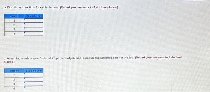 b. Find the normal time for each element. (Round your answers to 3 decimal places.)
Element
1
2
3
4
c. Assuming an allowance factor of 23 percent of job time, compute the standard time for this job. (Round your answers to 3 decimal
places.)
Element
1
2
Normal time
3
4
Standard time