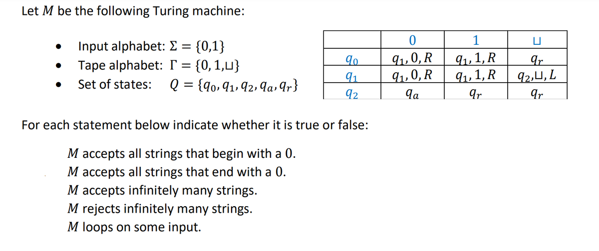 Let M be the following Turing machine:
Input alphabet: Σ = {0,1}
Tape alphabet: I = {0, 1,u}
Set of states: Q = { 90, 9₁, 92,qa, qr}
9⁰
91
92
For each statement below indicate whether it is true or false:
M accepts all strings that begin with a 0.
M accepts all strings that end with a 0.
M accepts infinitely many strings.
M rejects infinitely many strings.
M loops on some input.
0
9₁, 0, R
9₁, 0, R
qa
1
9₁, 1, R
9₁, 1, R
qr
qr
92,4, L
qr