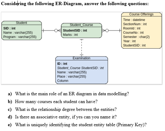 Considering the following ER-Diagram, answer the following questions:
Course Offerings
Time : datetime
Student
SID : int
Name : varchar(255)
Program : varchar(255)
Student_Course
SectionNum : int
Roomld : int
CourseNo : int
Semester : char(2)
Year : int
StudentSID : int
StudentSID : Int
Marks: int
Examination
ID : int
Student_Course StudentSID : int
Name : varchar(255)
Place : varchar(255)
Column
a) What is the main role of an ER diagram in data modelling?
b) How many courses each student can have?
c) What is the relationship degree between the entities?
d) Is there an associative entity, if yes can you name it?
e) What is uniquely identifying the student entity table (Primary Key)?
