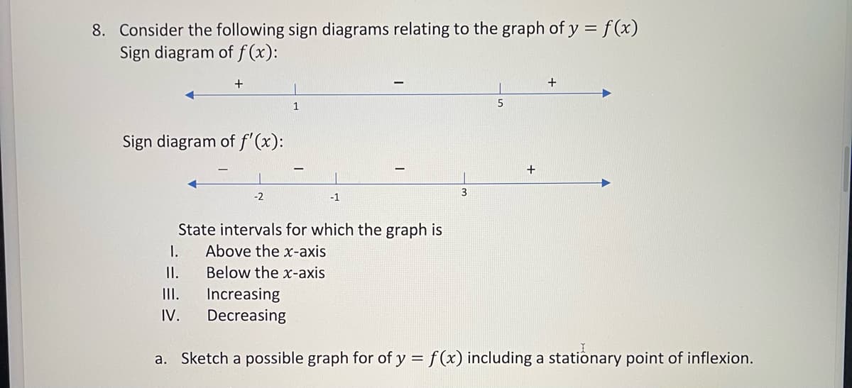 8. Consider the following sign diagrams relating to the graph of y = f(x)
Sign diagram of f(x):
Sign diagram of f'(x):
-2
I.
II.
III.
IV.
-1
State intervals for which the graph is
Above the x-axis
Below the x-axis
3
+
Increasing
Decreasing
a. Sketch a possible graph for of y = f(x) including a stationary point of inflexion.
