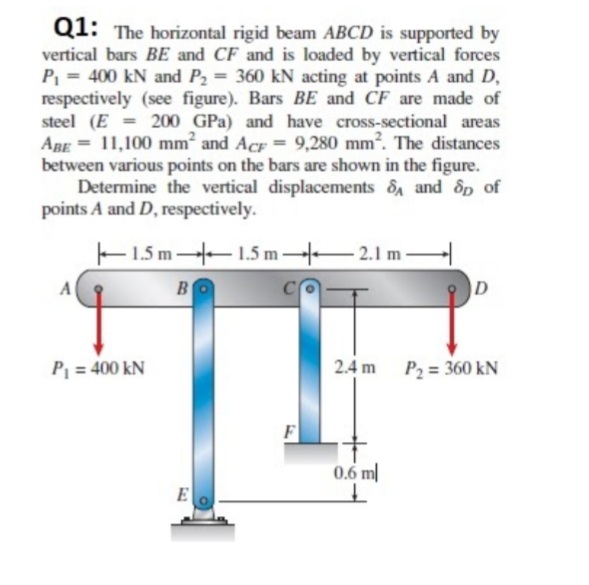 Q1: The horizontal rigid beam ABCD is supported by
vertical bars BE and CF and is loaded by vertical forces
P, = 400 kN and P2 = 360 kN acting at points A and D,
respectively (see figure). Bars BE and CF are made of
steel (E = 200 GPa) and have cross-sectional areas
ABE = 11,100 mm and AcF = 9,280 mm2. The distances
between various points on the bars are shown in the figure.
Determine the vertical displacements 8A and dp of
points A and D, respectively.
%3D
E 15 m 1.5 m –2.1 m
P = 400 kN
2.4 m P2 = 360 kN
F
0.6 m
E

