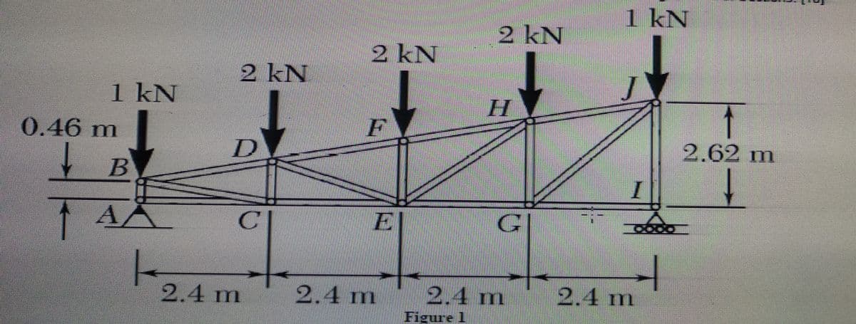 1 kN
2kN
2 kN
2 kN
J
1 kN
0.46 m
F
2.62 m
1 4.
C
2.4 m
2.4 m
2.4 m
2.4 m
Figure 1
