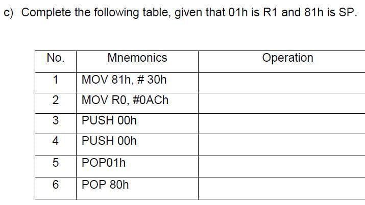 c) Complete the following table, given that 01h is R1 and 81h is SP.
No.
Mnemonics
Operation
1
MOV 81h, # 30h
MOV R0, #0ACH
3
PUSH 00h
4
PUSH 00h
5
РОРО1h
6 POP 80h
LO
