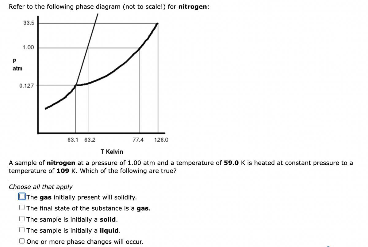 Refer to the following phase diagram (not to scale!) for nitrogen:
P
atm
33.5
1.00
0.127
63.1 63.2
77.4 126.0
T Kelvin
A sample of nitrogen at a pressure of 1.00 atm and a temperature of 59.0 K is heated at constant pressure to a
temperature of 109 K. Which of the following are true?
Choose all that apply
The gas initially present will solidify.
The final state of the substance is a gas.
The sample is initially a solid.
The sample is initially a liquid.
One or more phase changes will occur.