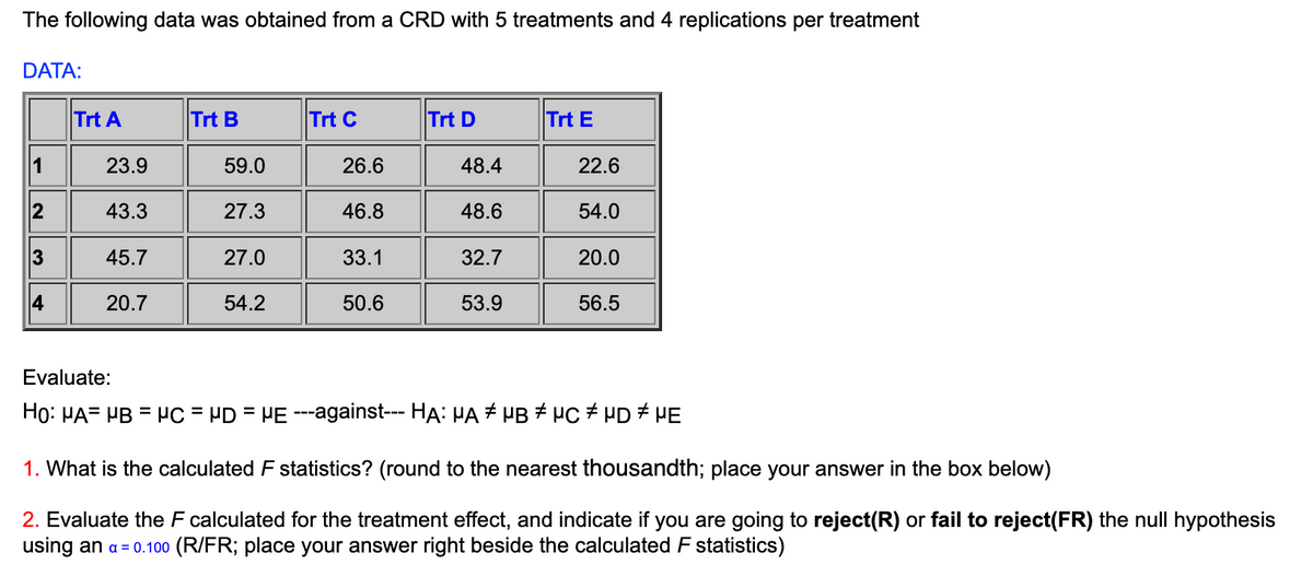 The following data was obtained from a CRD with 5 treatments and 4 replications per treatment
DATA:
1
12
3
4
Trt A
23.9
43.3
45.7
20.7
Trt B
59.0
27.3
27.0
54.2
Trt C
26.6
46.8
33.1
50.6
Trt D
48.4
48.6
32.7
53.9
Trt E
22.6
54.0
20.0
56.5
Evaluate:
Ho: MAHB = μC = μD = μE ---against--- HA: µA # µB # μC #HD # HE
1. What is the calculated F statistics? (round to the nearest thousandth; place your answer in the box below)
2. Evaluate the F calculated for the treatment effect, and indicate if you are going to reject(R) or fail to reject(FR) the null hypothesis
using an a = 0.100 (R/FR; place your answer right beside the calculated F statistics)