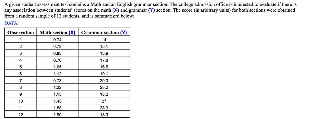 A given student assessment test contains a Math and an English grammar section. The college admission office is interested to evaluate if there is
any association between students' scores on the math (X) and grammar (Y) section. The score (in arbitrary units) for both sections were obtained
from a random sample of 12 students, and is summarized below:
DATA:
Observation
1
2
3
4
5
6
7
8
9
10
11
12
Math section (X) | Grammar section (Y)
0.74
0.73
0.83
0.76
1.05
1.12
0.73
1.22
1.15
1.45
1.88
1.99
14
15.1
13.9
17.8
16.5
19.1
20.3
23.2
18.2
27
28.3
18.3