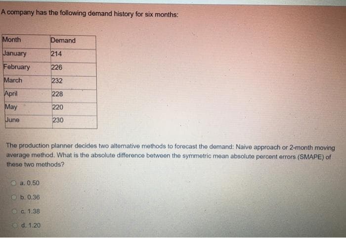 A company has the following demand history for six months:
Month
Demand
January
214
February
226
March
232
April
228
May
220
June
230
The production planner decides two alternative methods to forecast the demand: Naive approach or 2-month moving
average method. What is the absolute difference between the symmetric mean absolute percent errors (SMAPE) of
these two methods?
a. 0.50
O b. 0.36
Oc. 1.38
Od. 1.20
