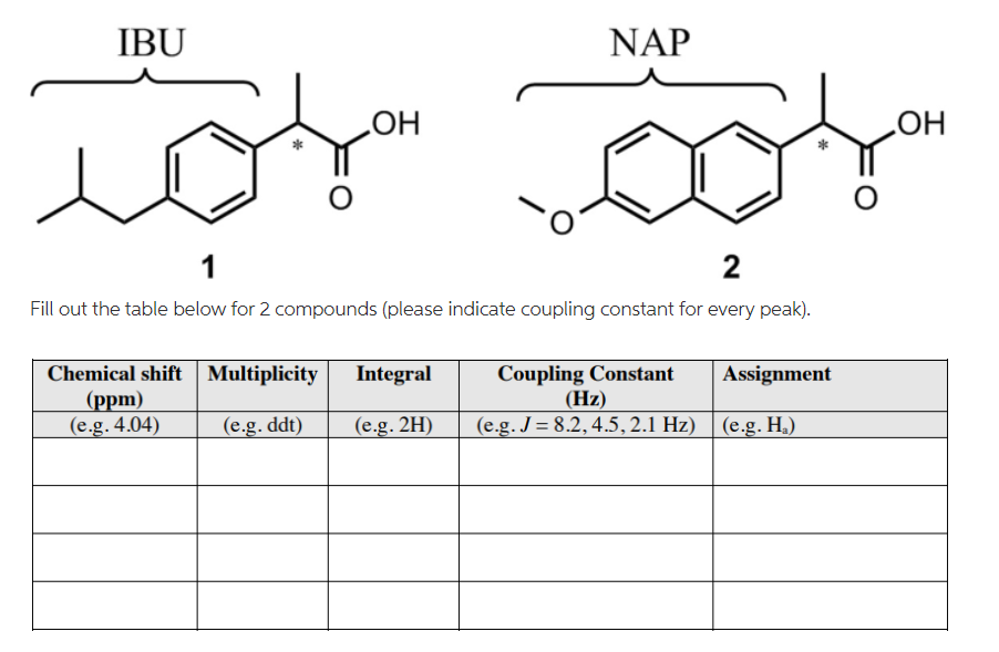 IBU
NAP
O
O
1
2
Fill out the table below for 2 compounds (please indicate coupling constant for every peak).
Chemical shift Multiplicity
Integral
Coupling Constant Assignment
(Hz)
(ppm)
(e.g. 4.04)
(e.g.ddt)
(e.g. 2H)
(e.g. J = 8.2, 4.5, 2.1 Hz)| (e.g. H₂)
OH
OH