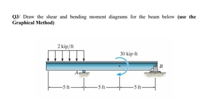 Q3/ Draw the shear and bending moment diagrams for the beam below (use the
Graphical Method)
2 kip/ft
30 kip-ft
-5 ft-
-5 ft-
-5 ft-
