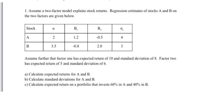 1. Assume a two-factor model explains stock returns. Regression estimates of stocks A and B on
the two factors are given below.
Stock
B,
B,
A
1.2
-0.5
4
в
3.5
-0.8
2.0
3
Assume further that factor one has expected return of 10 and standard deviation of 8. Factor two
has expected return of 5 and standard deviation of 6.
a) Calculate expected returns for A and B.
b) Calculate standard deviations for A and B.
c) Calculate expected return on a portfolio that invests 60% in A and 40% in B.
