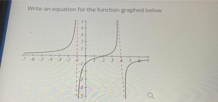 Write an equation for the function graphed below
-7 -6
4
1
23
3