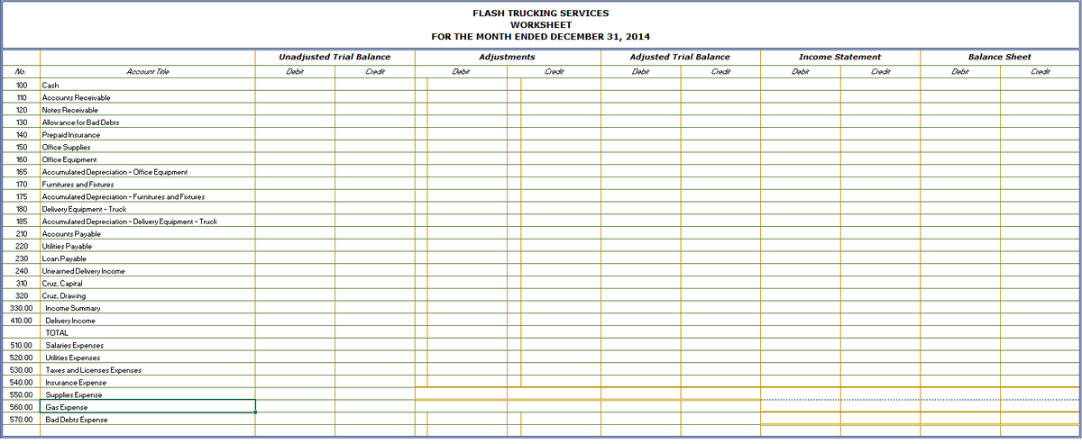 FLASH TRUCKING SERVICES
WORKSHEET
FOR THE MONTH ENDED DECEMBER 31, 2014
Unadjusted Trial Balance
Adjustments
Adjusted Trial Balance
Income Statement
Balance Sheet
No.
Aarunt Tale
Debit
Credit
Debit
Credi
Debit
Credt
Debt
Credt
Debit
Credte
100
Cash
110
Accounts Receivable
120
Notes Receivable
130
Allow ance for Bad Debts
140
Prepaid Insurance
150
Office Supplies
160
Office Equipment
165
Accumulated Depreciation - Office Equipment
170
Furnitures and Fixtures
175
Accumulated Depreciation - Furnitures and Fixtures
180
Delivery Equipment - Truok
185
Accumulated Depreciation - Delivery Equipment - Truck
210
Accounts Payable
220
Utilities Payable
230
Loan Payable
240
Unearned Delivery Income
310
Cruz, Capital
320
Cruz, Drawing
330.00
Income Summary
410.00
Delivery Income
TOTAL
510.00
Salaries Expenses
520.00
Utilities Expenses
530.00
Taxes and Licenses Expenses
540.00
Insurance Expense
550.00
Supplies Expense
560.00
Gas Expense
570.00
Bad Debts Expense
