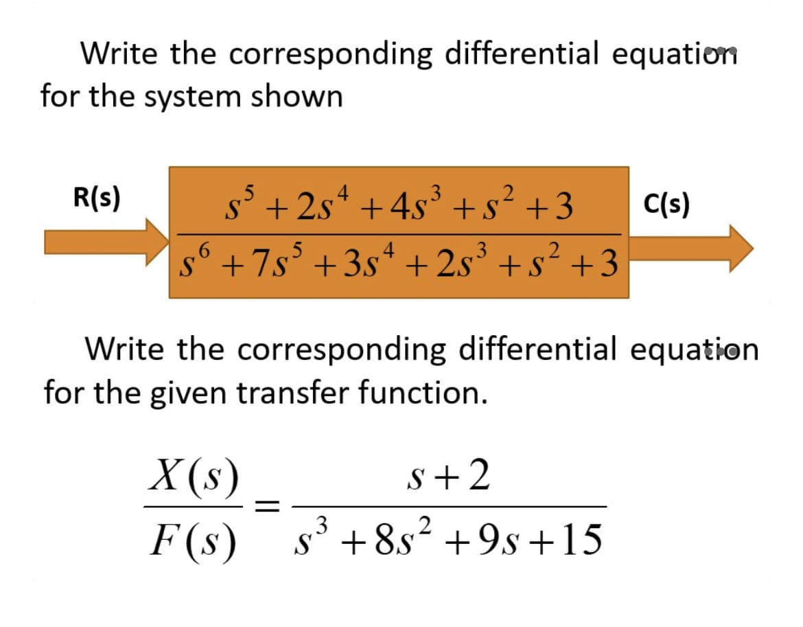 Write the corresponding differential equation
for the system shown
R(s)
s³ +25¹ +4s³ +5² +3
6
4
sº +7s5 +35² +25³ +² +3
C(s)
Write the corresponding differential equation
for the given transfer function.
X (s)
S+2
3
2
F(s) s³ +85² +9s +15