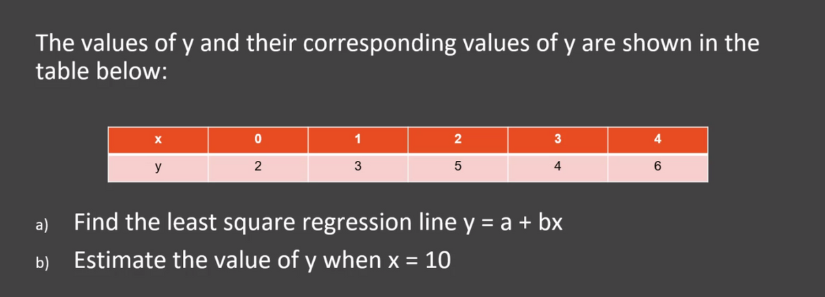 The values of y and their corresponding values of y are shown in the
table below:
X
y
0
2
1
3
2
5
3
4
a) Find the least square regression line y = a + bx
b) Estimate the value of y when x = 10
6