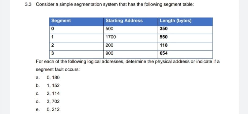 3.3 Consider a simple segmentation system that has the following segment table:
Segment
|Starting Address
500
Length (bytes)
350
1700
550
2
200
118
3
900
654
For each of the following logical addresses, determine the physical address or indicate if a
segment fault occurs:
a.
0, 180
b.
1, 152
C.
2, 114
d.
3, 702
0, 212
e.
