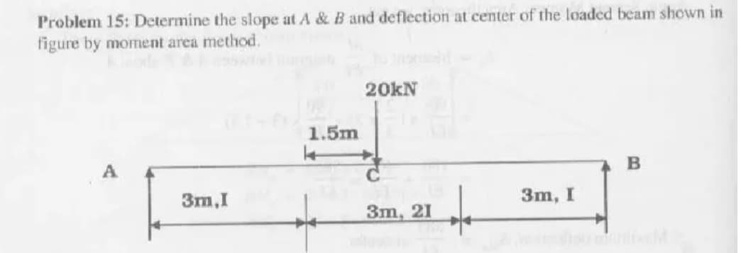 Problem 15: Determine the slope at A & B and deflection at center of the loaded beam shown in
figure by moment area method,
A
3m,I
1.5m
20kN
3m, 21
3m, I
B