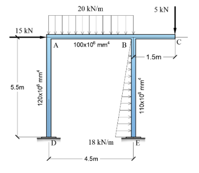 15 kN
5.5m
120x105 mm²
A
D
20 kN/m
100x10 mm
18 kN/m
4.5m
B
110x10 mm²
E
5 kN
-1.5m
C