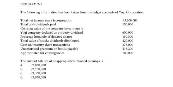 PROBLEM 7-1
The following information has been taken from the ledger accounts of Yogi Corporation:
Total net income since incorporation
Total cash dividends paid
Carrying value of the company investment is
Yogi company declared as property dividend
Proceeds from sale of donated shares
Total value of stocks dividends distributed
Gain on treasury share transactions
Unamortized premium on bonds payable
Appropriated for contingencies
The current balance of unappropriated retained earnings is:
a.
b.
C.
d.
P2,030,000
P3,200,000
P1,330,000
P1,930,000
P3,200,000
150,000
600,000
150,500
420,000
375,000
413,200
700,000