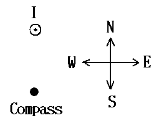 I
N
Compass
W
→ E
S