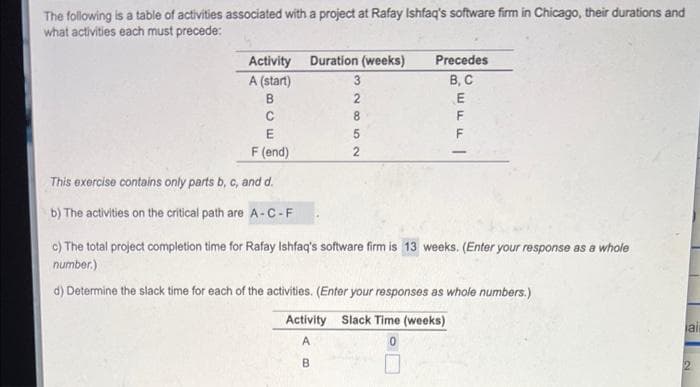 The following is a table of activities associated with a project at Rafay Ishfaq's software firm in Chicago, their durations and
what activities each must precede:
Activity
A (start)
B
с
E
F (end)
This exercise contains only parts b, c, and d.
b) The activities on the critical path are A-C-F
c) The total project completion time for Rafay Ishfaq's software firm is 13 weeks. (Enter your response as a whole
number.)
Duration (weeks)
3
2
8
5
2
Precedes
B, C
E
F
d) Determine the slack time for each of the activities. (Enter your responses as whole numbers.)
Activity Slack Time (weeks)
A
0
B
jai