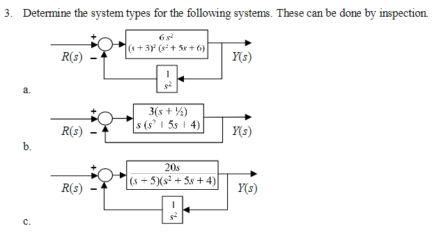 3. Determine the system types for the following systems. These can be done by inspection.
68²
(s + 3)² (s² + 5x + 6)
a.
b.
C.
R(s)
R(s)
R(s)
3(s + ½)
s (s² 5s 4)
20s
(s+5)(s² + 5s + 4)
Y(s)
Y(s)
Y(s)